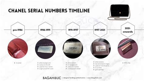 carte authenticité chanel|chanel date code chart.